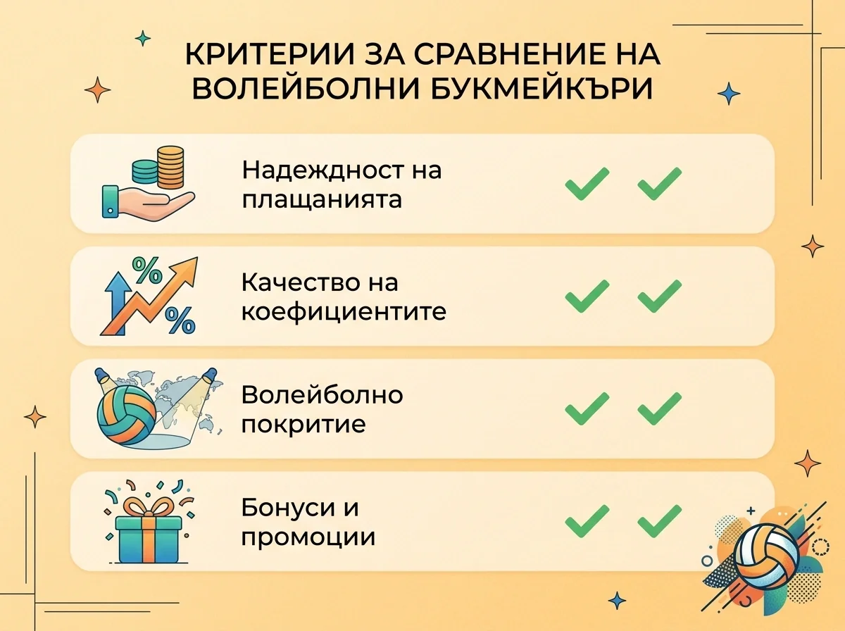 Критерии за сравнение на букмейкъри за волейбол